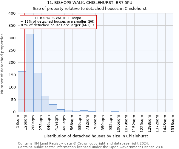11, BISHOPS WALK, CHISLEHURST, BR7 5PU: Size of property relative to detached houses in Chislehurst