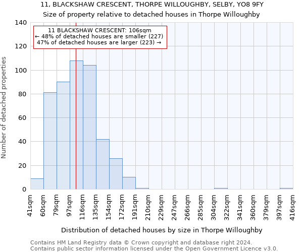 11, BLACKSHAW CRESCENT, THORPE WILLOUGHBY, SELBY, YO8 9FY: Size of property relative to detached houses in Thorpe Willoughby