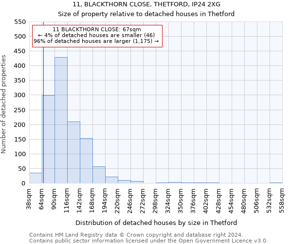 11, BLACKTHORN CLOSE, THETFORD, IP24 2XG: Size of property relative to detached houses in Thetford
