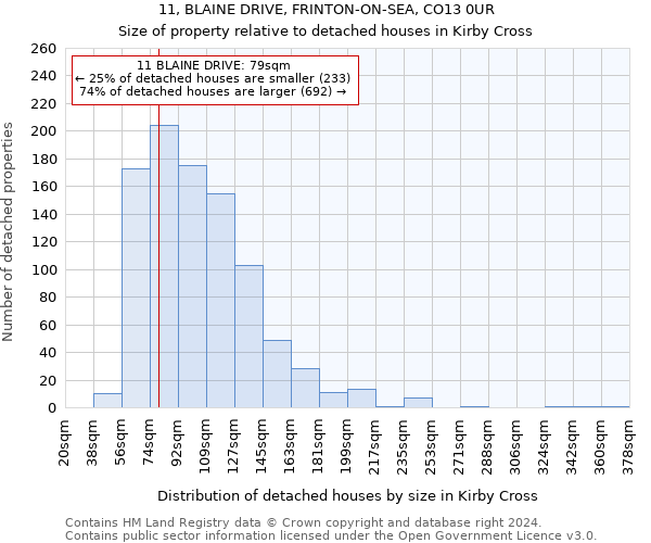 11, BLAINE DRIVE, FRINTON-ON-SEA, CO13 0UR: Size of property relative to detached houses in Kirby Cross