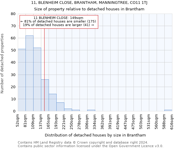 11, BLENHEIM CLOSE, BRANTHAM, MANNINGTREE, CO11 1TJ: Size of property relative to detached houses in Brantham