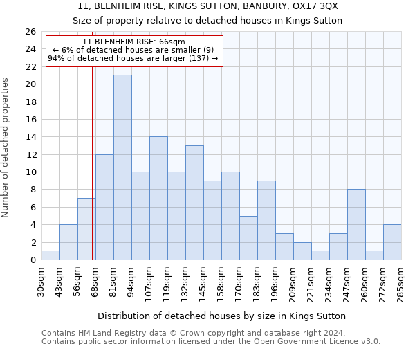 11, BLENHEIM RISE, KINGS SUTTON, BANBURY, OX17 3QX: Size of property relative to detached houses in Kings Sutton