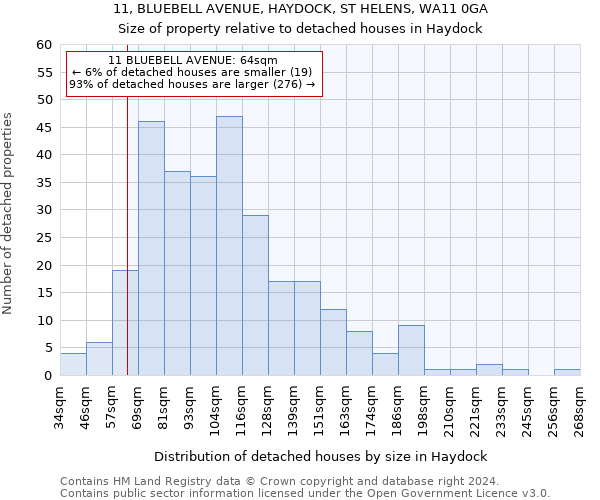 11, BLUEBELL AVENUE, HAYDOCK, ST HELENS, WA11 0GA: Size of property relative to detached houses in Haydock