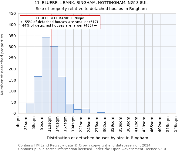 11, BLUEBELL BANK, BINGHAM, NOTTINGHAM, NG13 8UL: Size of property relative to detached houses in Bingham
