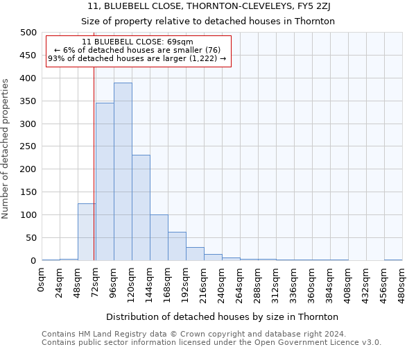 11, BLUEBELL CLOSE, THORNTON-CLEVELEYS, FY5 2ZJ: Size of property relative to detached houses in Thornton