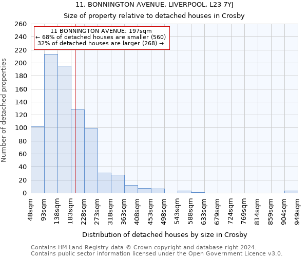 11, BONNINGTON AVENUE, LIVERPOOL, L23 7YJ: Size of property relative to detached houses in Crosby