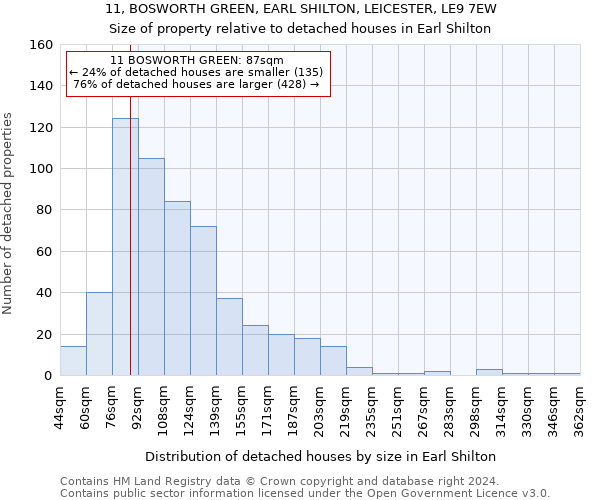11, BOSWORTH GREEN, EARL SHILTON, LEICESTER, LE9 7EW: Size of property relative to detached houses in Earl Shilton