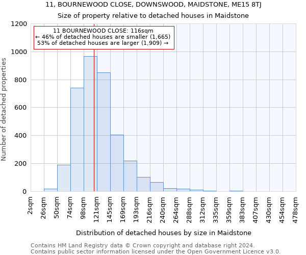 11, BOURNEWOOD CLOSE, DOWNSWOOD, MAIDSTONE, ME15 8TJ: Size of property relative to detached houses in Maidstone