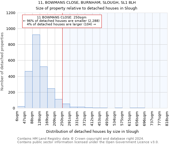 11, BOWMANS CLOSE, BURNHAM, SLOUGH, SL1 8LH: Size of property relative to detached houses in Slough