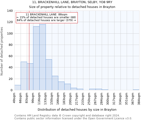 11, BRACKENHILL LANE, BRAYTON, SELBY, YO8 9RY: Size of property relative to detached houses in Brayton