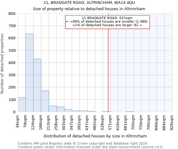11, BRADGATE ROAD, ALTRINCHAM, WA14 4QU: Size of property relative to detached houses in Altrincham