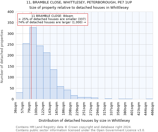 11, BRAMBLE CLOSE, WHITTLESEY, PETERBOROUGH, PE7 1UP: Size of property relative to detached houses in Whittlesey