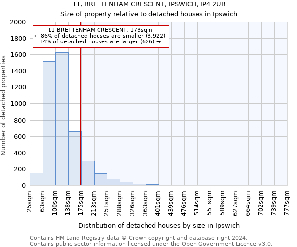 11, BRETTENHAM CRESCENT, IPSWICH, IP4 2UB: Size of property relative to detached houses in Ipswich