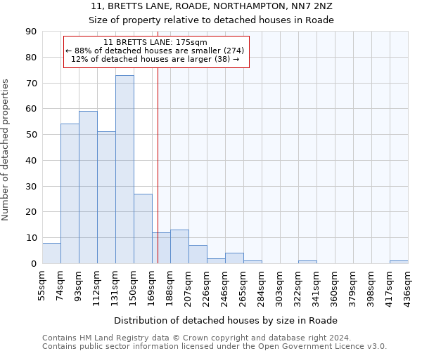 11, BRETTS LANE, ROADE, NORTHAMPTON, NN7 2NZ: Size of property relative to detached houses in Roade