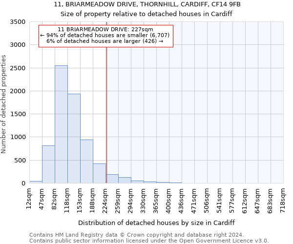 11, BRIARMEADOW DRIVE, THORNHILL, CARDIFF, CF14 9FB: Size of property relative to detached houses in Cardiff