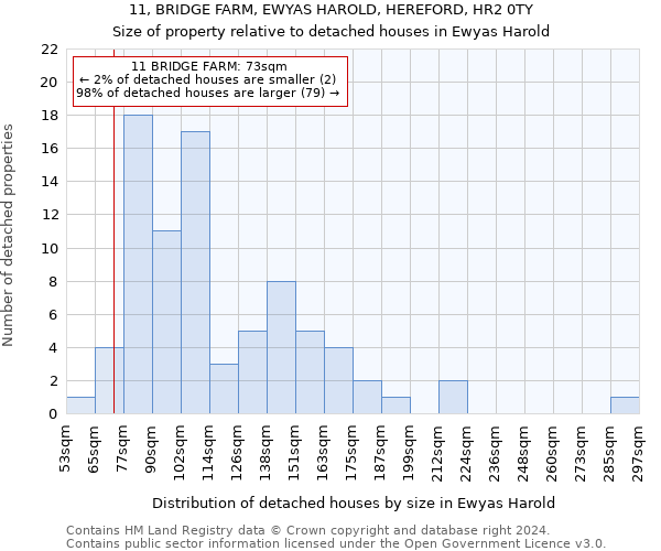 11, BRIDGE FARM, EWYAS HAROLD, HEREFORD, HR2 0TY: Size of property relative to detached houses in Ewyas Harold