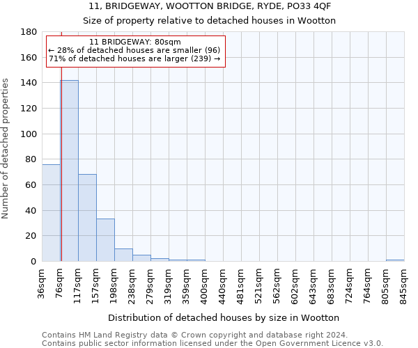 11, BRIDGEWAY, WOOTTON BRIDGE, RYDE, PO33 4QF: Size of property relative to detached houses in Wootton
