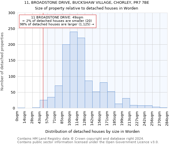 11, BROADSTONE DRIVE, BUCKSHAW VILLAGE, CHORLEY, PR7 7BE: Size of property relative to detached houses in Worden