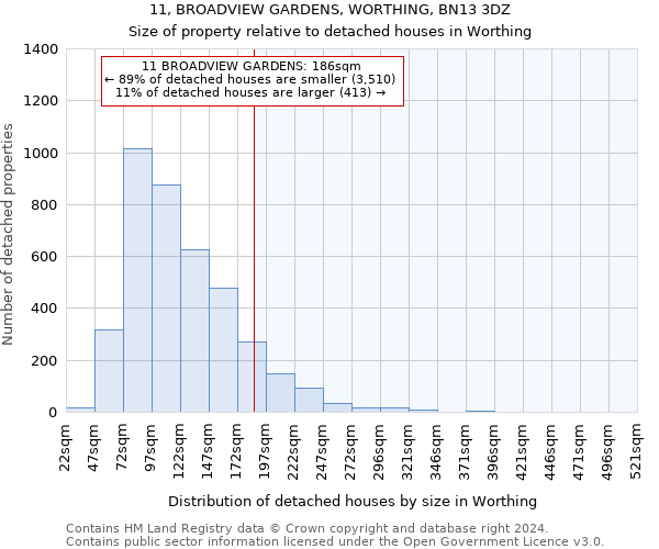 11, BROADVIEW GARDENS, WORTHING, BN13 3DZ: Size of property relative to detached houses in Worthing