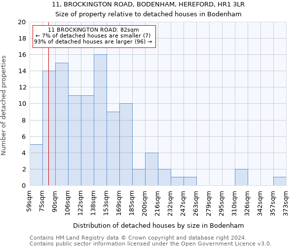 11, BROCKINGTON ROAD, BODENHAM, HEREFORD, HR1 3LR: Size of property relative to detached houses in Bodenham