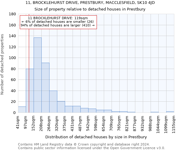 11, BROCKLEHURST DRIVE, PRESTBURY, MACCLESFIELD, SK10 4JD: Size of property relative to detached houses in Prestbury