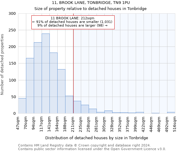 11, BROOK LANE, TONBRIDGE, TN9 1PU: Size of property relative to detached houses in Tonbridge