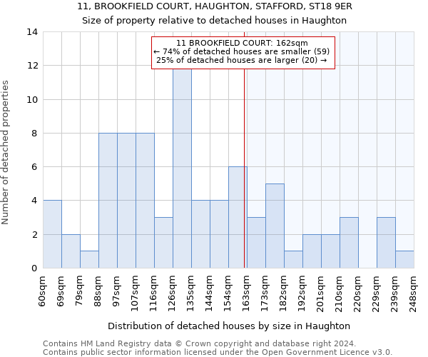 11, BROOKFIELD COURT, HAUGHTON, STAFFORD, ST18 9ER: Size of property relative to detached houses in Haughton