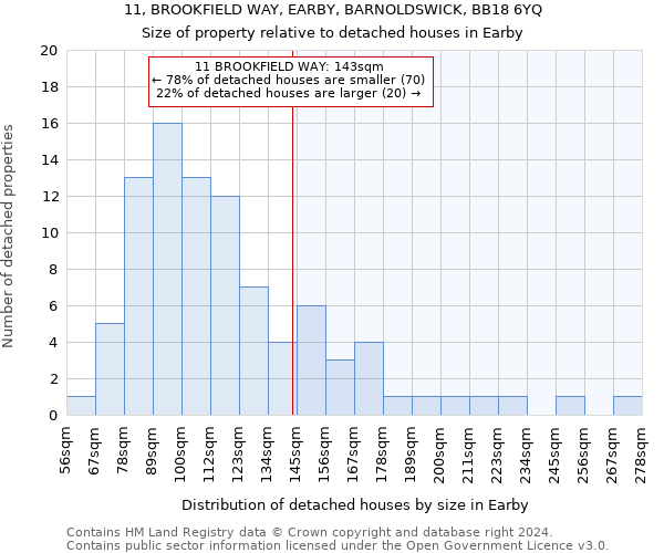 11, BROOKFIELD WAY, EARBY, BARNOLDSWICK, BB18 6YQ: Size of property relative to detached houses in Earby