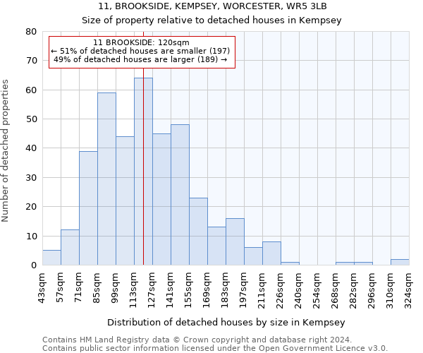 11, BROOKSIDE, KEMPSEY, WORCESTER, WR5 3LB: Size of property relative to detached houses in Kempsey