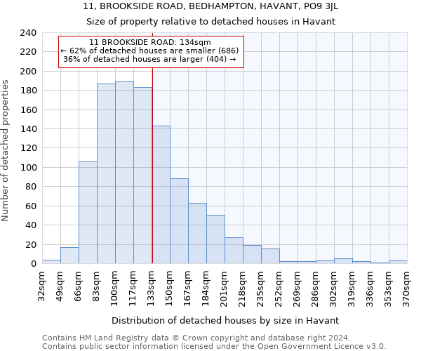 11, BROOKSIDE ROAD, BEDHAMPTON, HAVANT, PO9 3JL: Size of property relative to detached houses in Havant