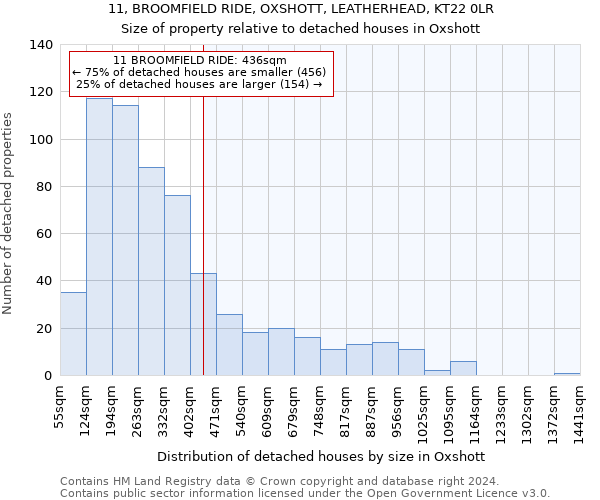 11, BROOMFIELD RIDE, OXSHOTT, LEATHERHEAD, KT22 0LR: Size of property relative to detached houses in Oxshott