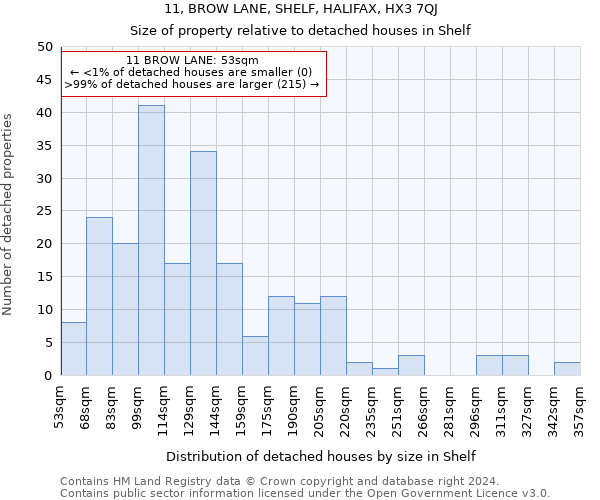 11, BROW LANE, SHELF, HALIFAX, HX3 7QJ: Size of property relative to detached houses in Shelf