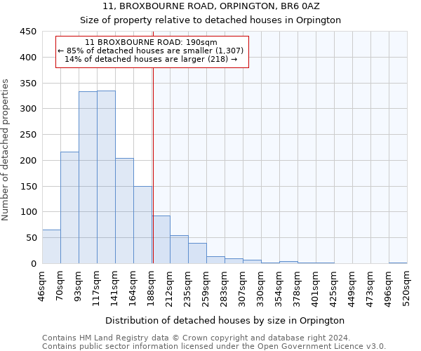 11, BROXBOURNE ROAD, ORPINGTON, BR6 0AZ: Size of property relative to detached houses in Orpington