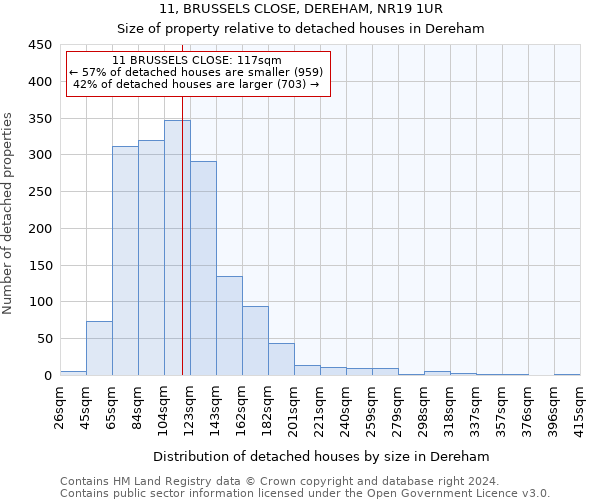 11, BRUSSELS CLOSE, DEREHAM, NR19 1UR: Size of property relative to detached houses in Dereham