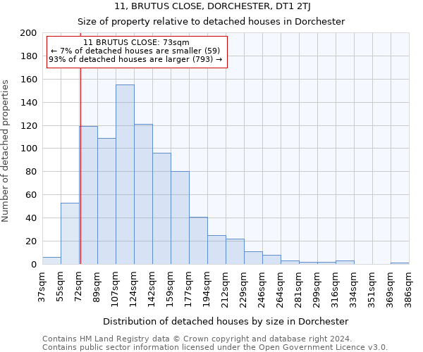 11, BRUTUS CLOSE, DORCHESTER, DT1 2TJ: Size of property relative to detached houses in Dorchester
