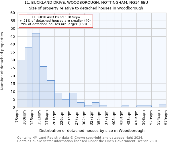 11, BUCKLAND DRIVE, WOODBOROUGH, NOTTINGHAM, NG14 6EU: Size of property relative to detached houses in Woodborough