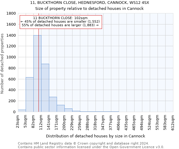 11, BUCKTHORN CLOSE, HEDNESFORD, CANNOCK, WS12 4SX: Size of property relative to detached houses in Cannock