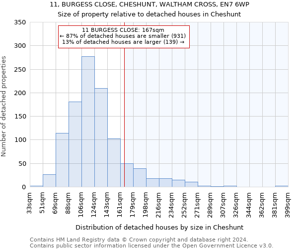 11, BURGESS CLOSE, CHESHUNT, WALTHAM CROSS, EN7 6WP: Size of property relative to detached houses in Cheshunt