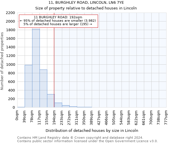 11, BURGHLEY ROAD, LINCOLN, LN6 7YE: Size of property relative to detached houses in Lincoln