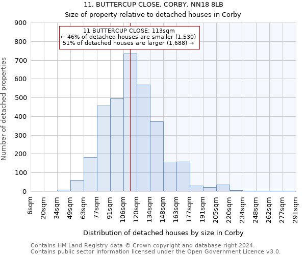 11, BUTTERCUP CLOSE, CORBY, NN18 8LB: Size of property relative to detached houses in Corby