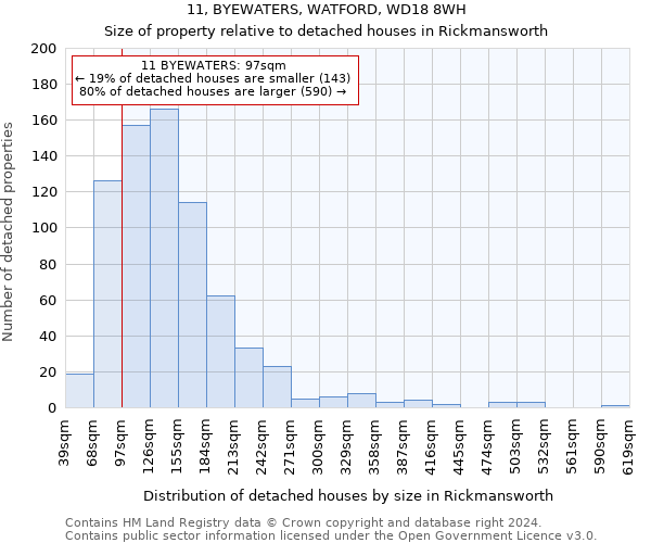 11, BYEWATERS, WATFORD, WD18 8WH: Size of property relative to detached houses in Rickmansworth