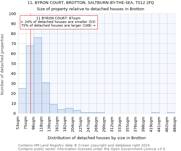 11, BYRON COURT, BROTTON, SALTBURN-BY-THE-SEA, TS12 2FQ: Size of property relative to detached houses in Brotton