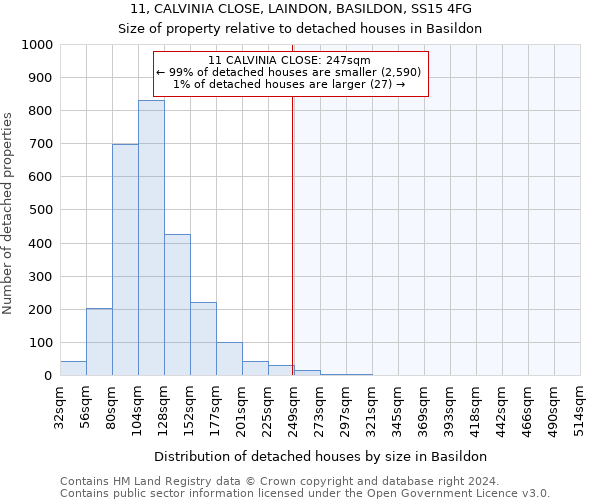11, CALVINIA CLOSE, LAINDON, BASILDON, SS15 4FG: Size of property relative to detached houses in Basildon