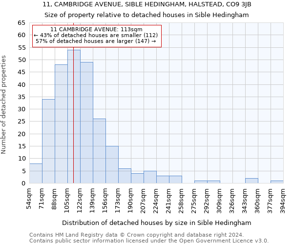 11, CAMBRIDGE AVENUE, SIBLE HEDINGHAM, HALSTEAD, CO9 3JB: Size of property relative to detached houses in Sible Hedingham