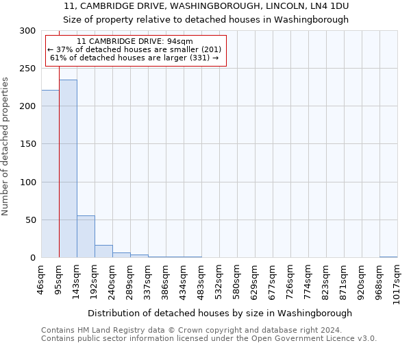 11, CAMBRIDGE DRIVE, WASHINGBOROUGH, LINCOLN, LN4 1DU: Size of property relative to detached houses in Washingborough
