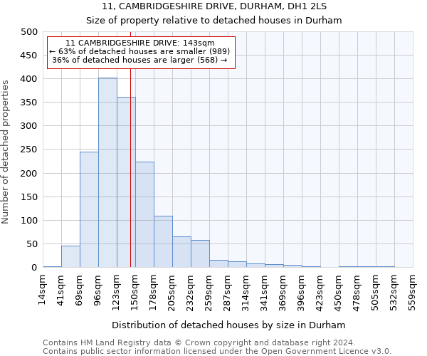 11, CAMBRIDGESHIRE DRIVE, DURHAM, DH1 2LS: Size of property relative to detached houses in Durham