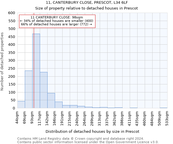 11, CANTERBURY CLOSE, PRESCOT, L34 6LF: Size of property relative to detached houses in Prescot