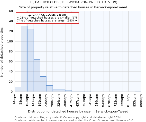11, CARRICK CLOSE, BERWICK-UPON-TWEED, TD15 1PQ: Size of property relative to detached houses in Berwick-upon-Tweed