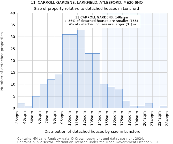11, CARROLL GARDENS, LARKFIELD, AYLESFORD, ME20 6NQ: Size of property relative to detached houses in Lunsford