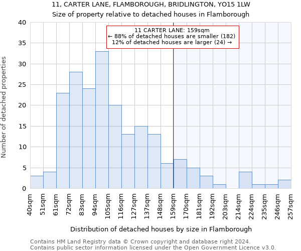 11, CARTER LANE, FLAMBOROUGH, BRIDLINGTON, YO15 1LW: Size of property relative to detached houses in Flamborough